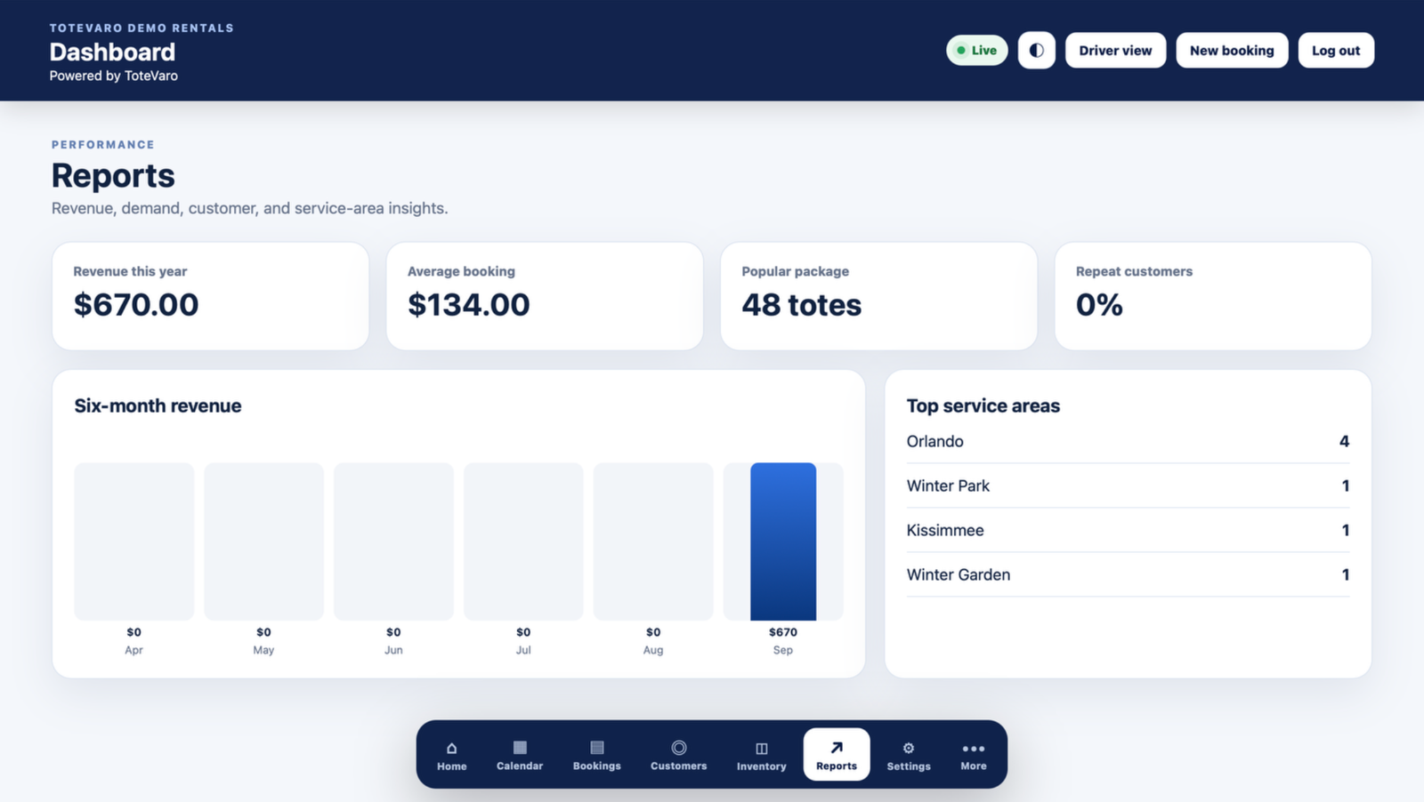 ToteVaro rental business reporting